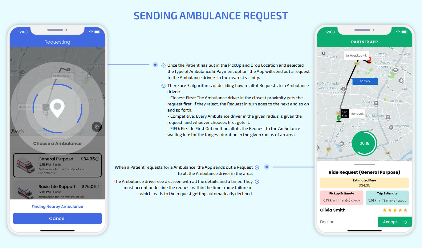 Sending Ambulance Request